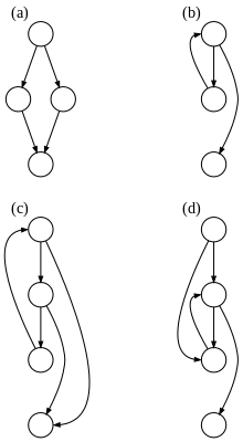 Control flow graph的解释和发音 「欧路词典」英汉-汉英词典 为您提供权威的英语单词解释_真人发音_用法_例句